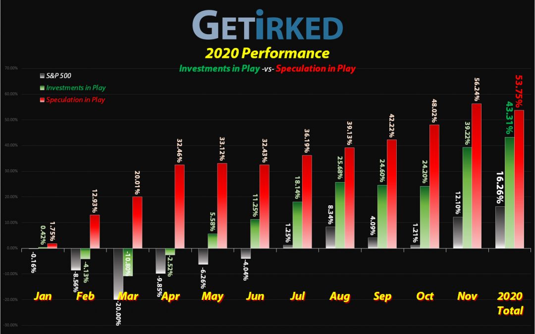 2020 Year End Performance - GetIrked's Investments in Play and Trades in Portfolio destroyed the S&P 500 index