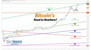 Bitcoin's Road to Nowhere - Get Irked