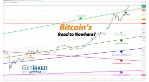 Bitcoin's Road to Nowhere - Get Irked