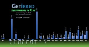Get Irked - Investments in Play - February 12, 2021