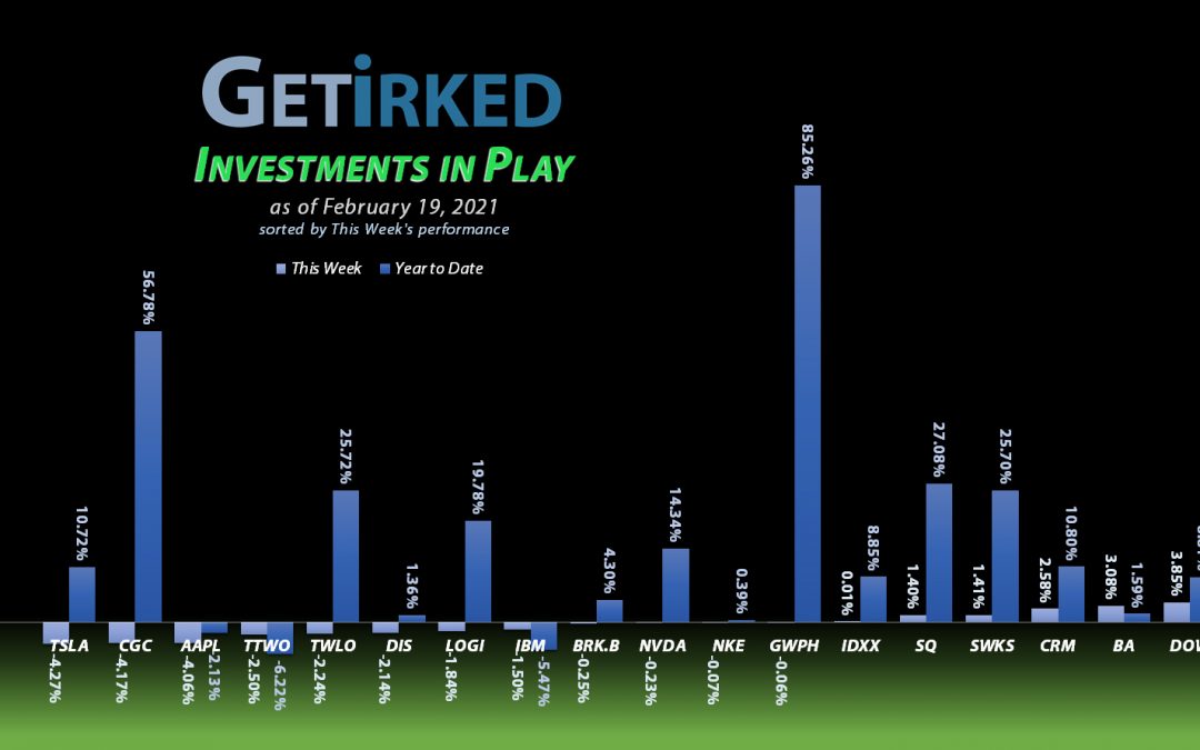 Get Irked - Investments in Play - February 19, 2021