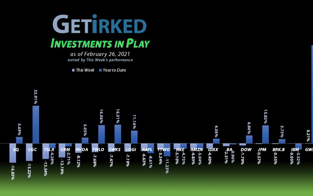 Get Irked - Investments in Play - February 26, 2021