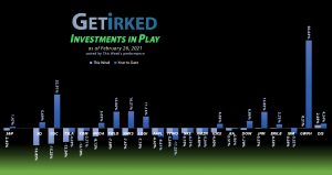 Get Irked - Investments in Play - February 26, 2021