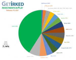 Get Irked - Investments in Play - Current Holdings - February 19, 2021