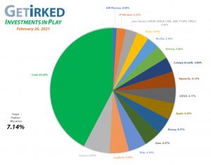 Get Irked - Investments in Play - Current Holdings - February 26, 2021