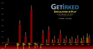 Get Irked's Speculation in Play - February 19, 2021