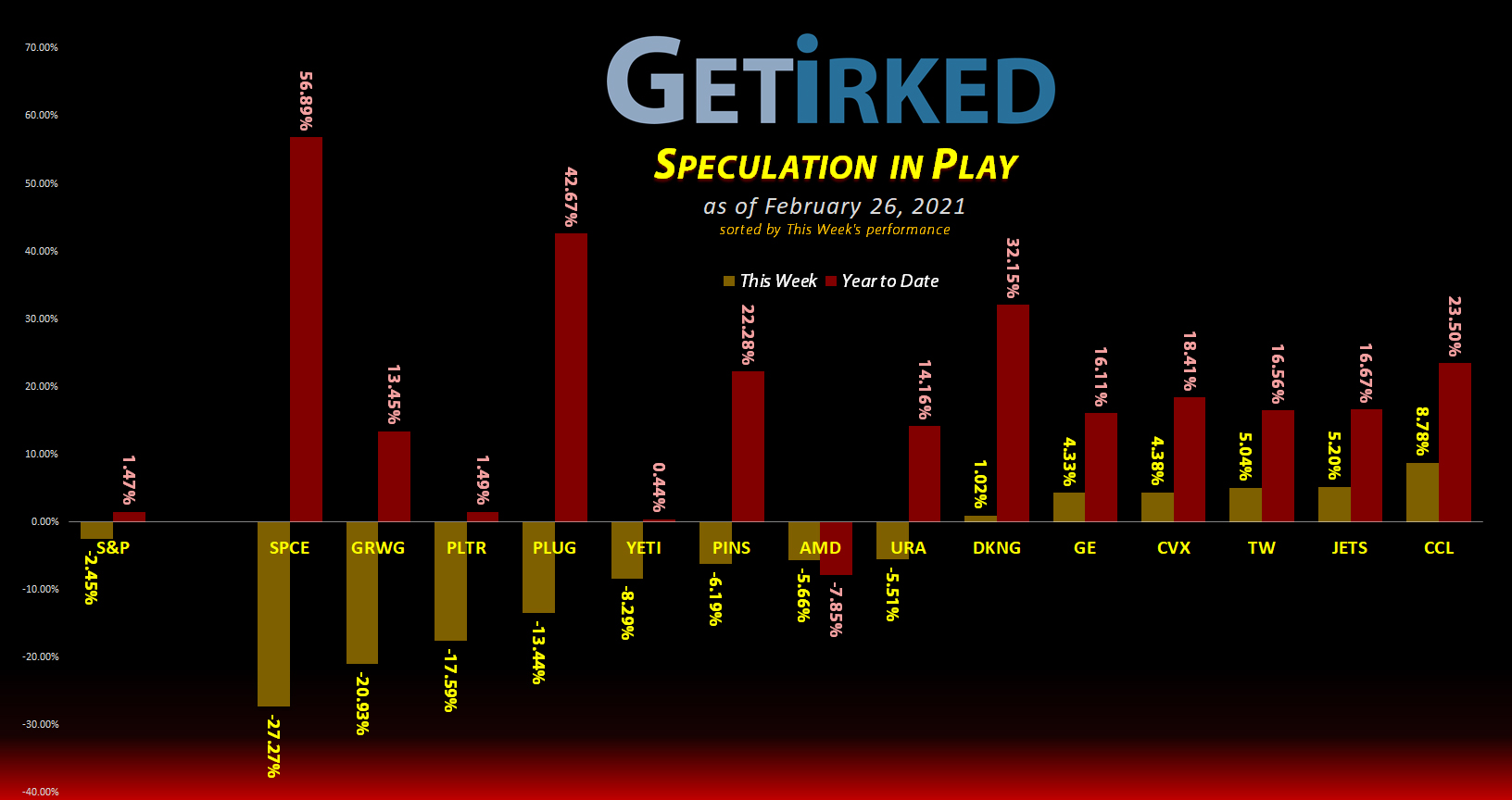 Get Irked's Speculation in Play - February 26, 2021