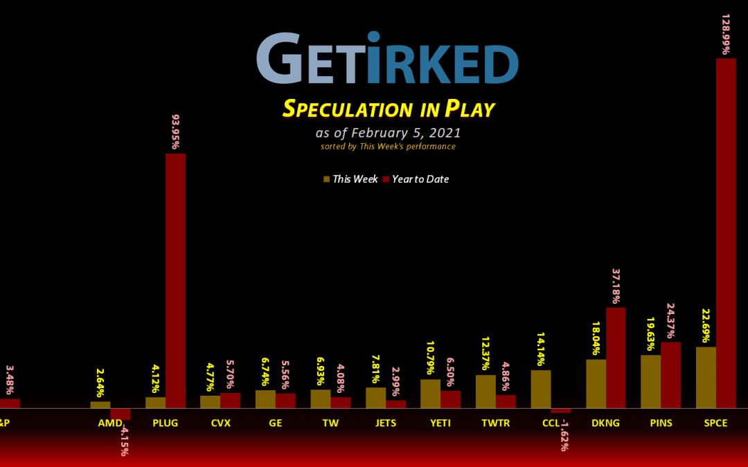 Get Irked's Speculation in Play - February 5, 2021