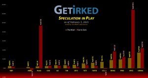 Get Irked's Speculation in Play - February 5, 2021