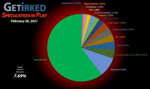 Get Irked - Speculation in Play - Current Holdings - February 26, 2021