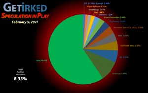 Get Irked - Speculation in Play - Current Holdings - February 5, 2021