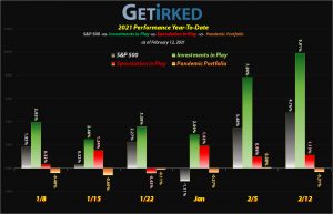 Get Irked - Year-to-Date Performance - Investments in Play vs. Speculation in Play - 2021 Year-to-Date Performance