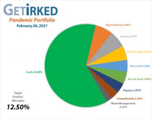 Get Irked's Pandemic Portfolio Holdings as of February 26, 2021