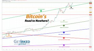 Bitcoin's Road to Nowhere - Get Irked