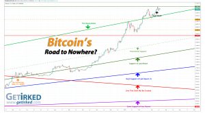 Bitcoin's Road to Nowhere - Get Irked