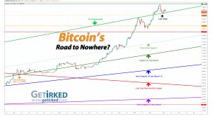 Bitcoin's Road to Nowhere - Get Irked