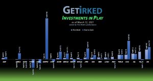 Get Irked - Investments in Play - March 12, 2021