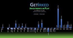 Get Irked - Investments in Play - March 19, 2021