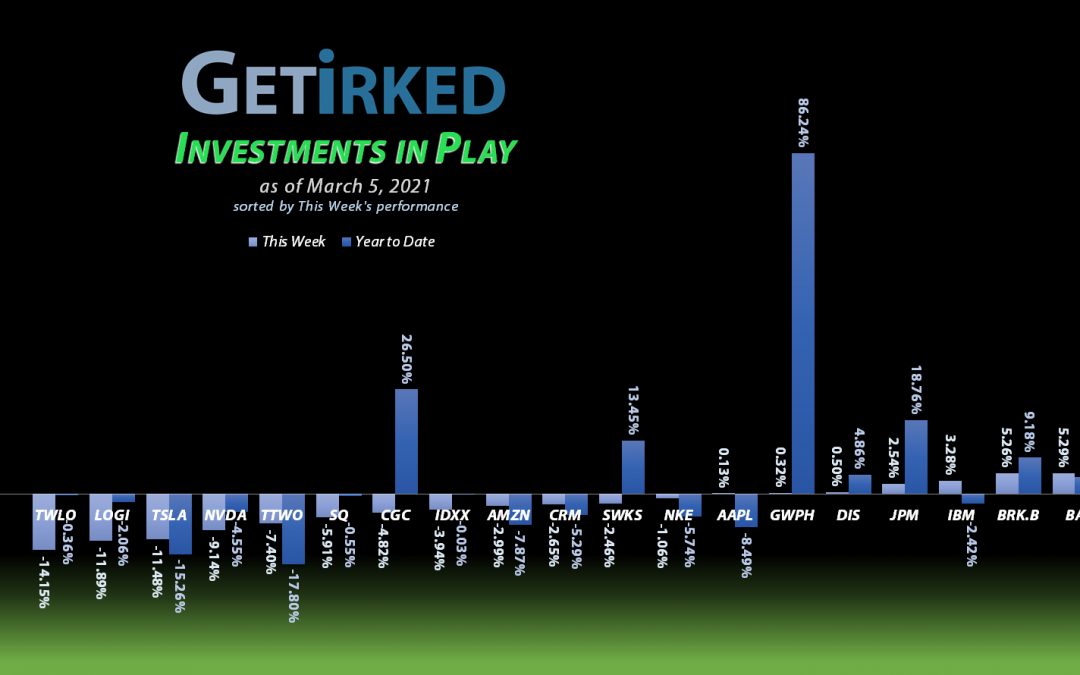 Investments in Play #113