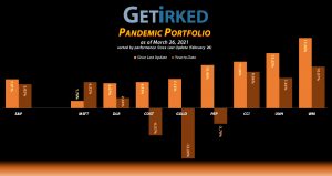 Get Irked - Pandemic Portfolio - March 26, 2021