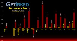 Get Irked's Speculation in Play - March 19, 2021