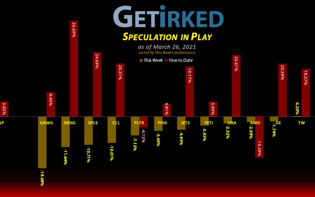 Get Irked's Speculation in Play - March 26, 2021