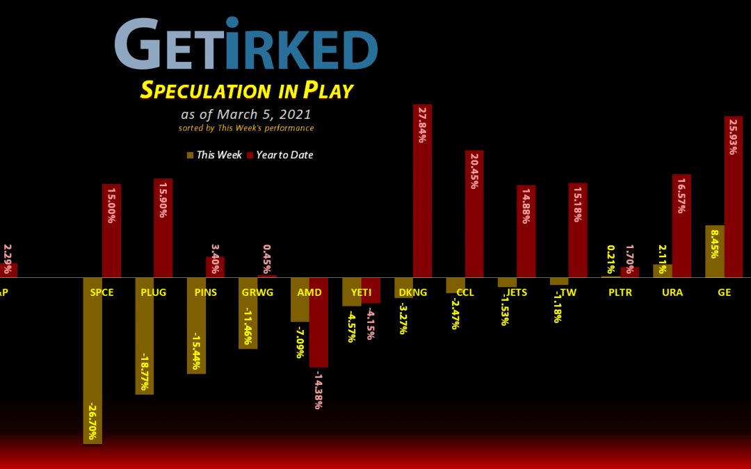 Get Irked's Speculation in Play - March 5, 2021