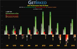 Get Irked - Year-to-Date Performance - Investments in Play vs. Speculation in Play - 2021 Year-to-Date Performance