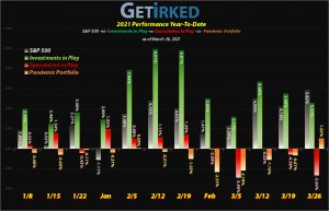 Get Irked - Year-to-Date Performance - Investments in Play vs. Speculation in Play - 2021 Year-to-Date Performance