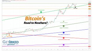 Bitcoin's Road to Nowhere - Get Irked