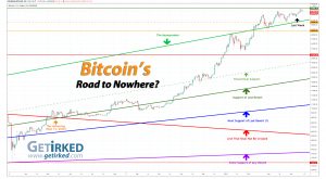 Bitcoin's Road to Nowhere - Get Irked