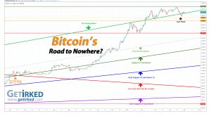 Bitcoin's Road to Nowhere - Get Irked