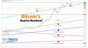 Bitcoin's Road to Nowhere - Get Irked