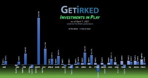 Get Irked - Investments in Play - April 1, 2021