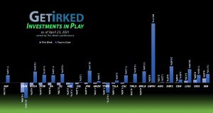 Get Irked - Investments in Play - April 23, 2021