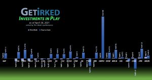 Get Irked - Investments in Play - April 30, 2021