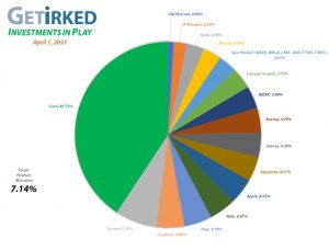 Get Irked - Investments in Play - Current Holdings - April 1, 2021