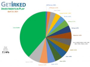 Get Irked - Investments in Play - Current Holdings - April 23, 2021