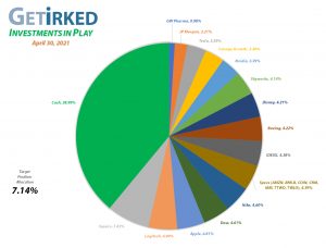 Get Irked - Investments in Play - Current Holdings - April 30, 2021