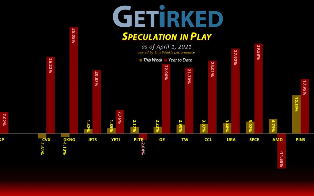 Get Irked's Speculation in Play - April 1, 2021