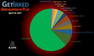 Get Irked - Speculation in Play - Current Holdings - April 16, 2021