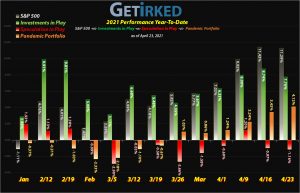 Get Irked - Year-to-Date Performance - Investments in Play vs. Speculation in Play - 2021 Year-to-Date Performance