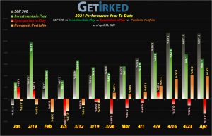 Get Irked - Year-to-Date Performance - Investments in Play vs. Speculation in Play - 2021 Year-to-Date Performance