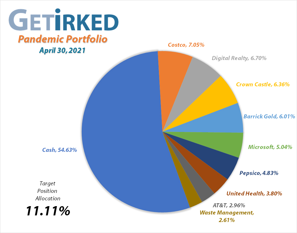 Get Irked's Pandemic Portfolio Holdings as of April 30, 2021