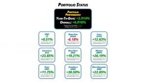 Get Irked's Pandemic Portfolio Update #16 for April 30, 2021 - getirked.com