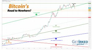 Bitcoin's Road to Nowhere - Get Irked
