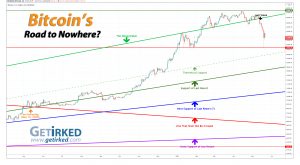 Bitcoin's Road to Nowhere - Get Irked