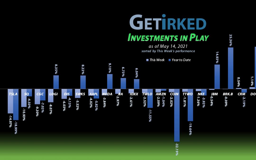 Investments in Play #123