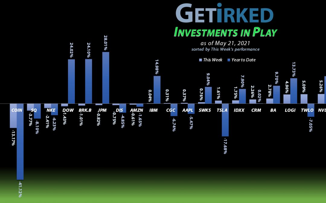 Get Irked - Investments in Play - May 21, 2021