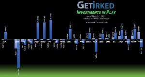 Get Irked - Investments in Play - May 21, 2021